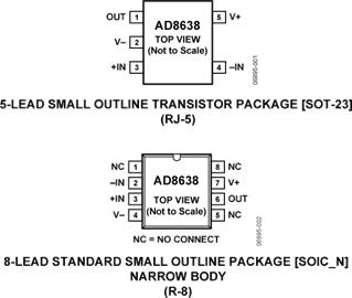 AD8638ARZ的內部電路圖解